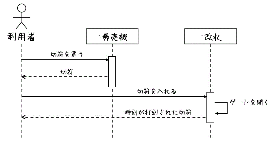 f:id:momoyama1192:20200731033546g:plain