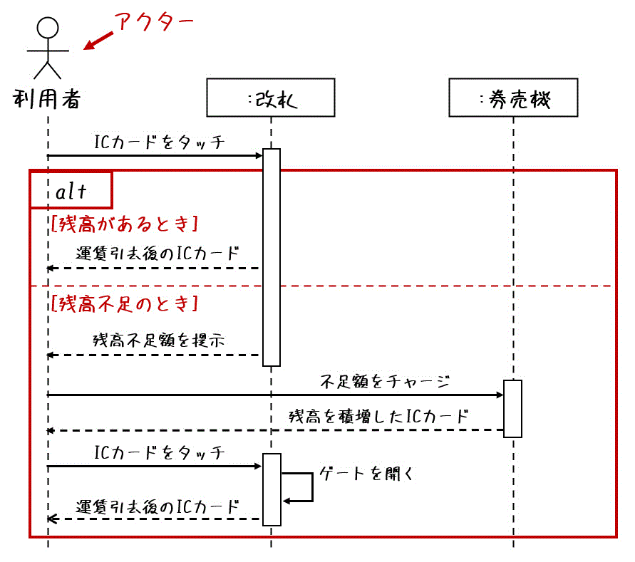 f:id:momoyama1192:20200731033555g:plain