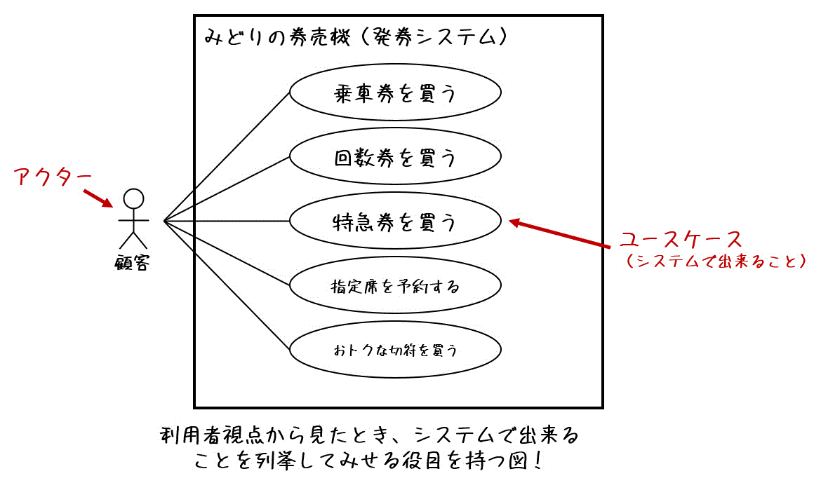 f:id:momoyama1192:20200731033600g:plain