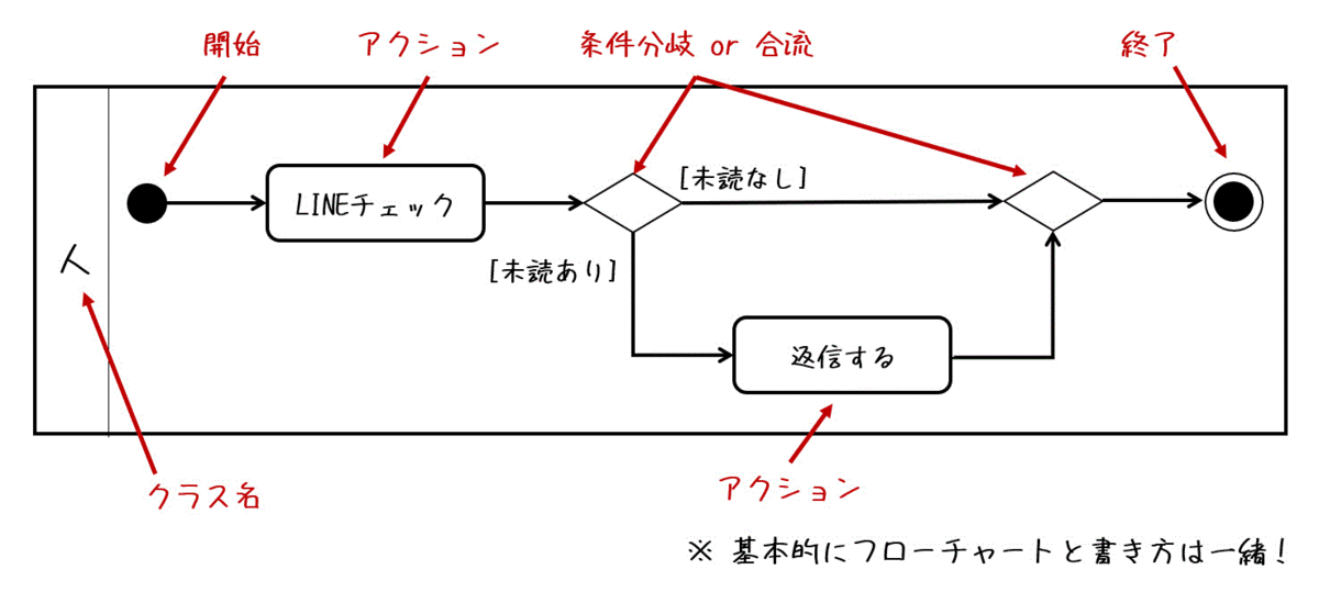 f:id:momoyama1192:20200731033605g:plain