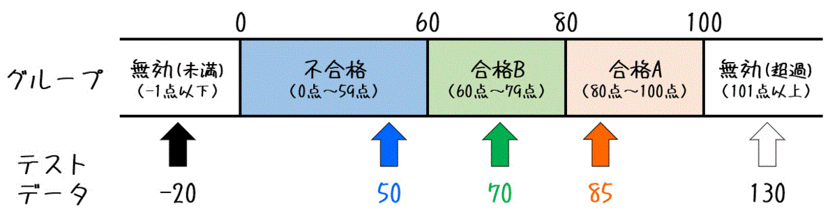 f:id:momoyama1192:20200803230759g:plain