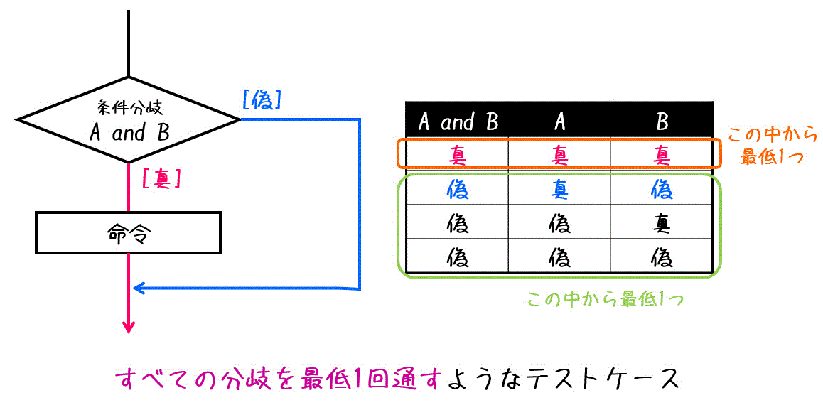 f:id:momoyama1192:20200803230834g:plain