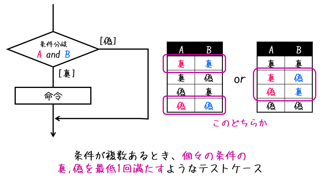 f:id:momoyama1192:20200803230839g:plain