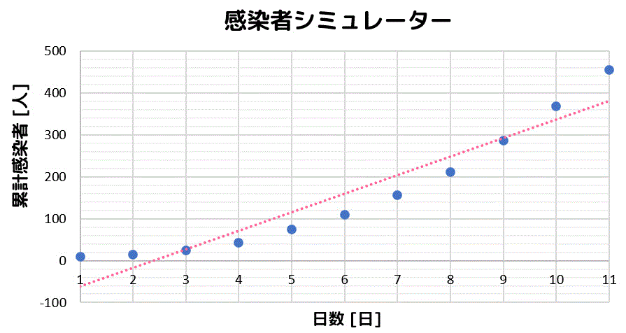 片対数 両対数グラフ うさぎでもわかる実験の基礎 第3羽 片対数 両対数グラフを用いた最小2乗法 工業大学生ももやまのうさぎ塾