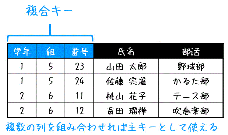 f:id:momoyama1192:20200903194715g:plain