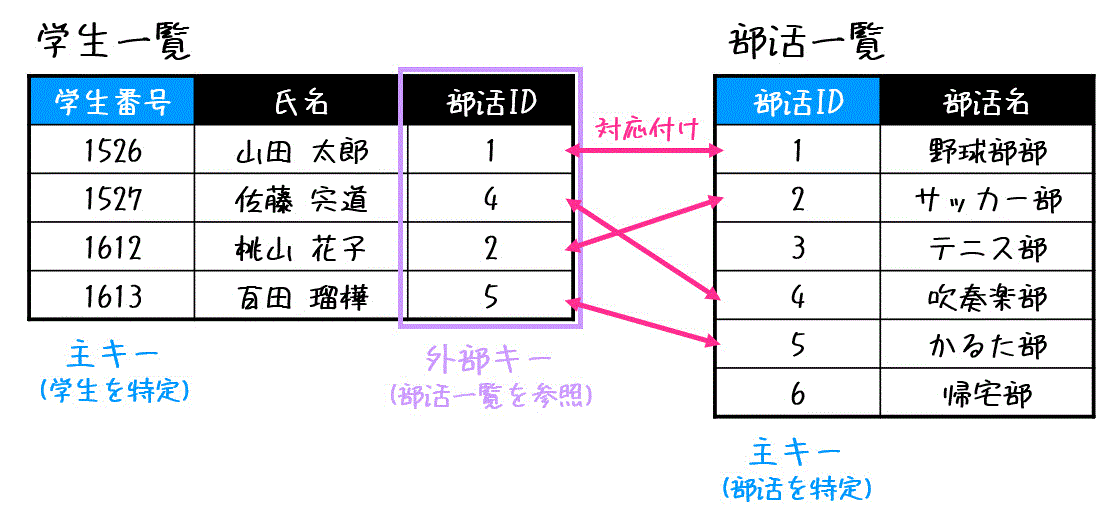 f:id:momoyama1192:20200903194727g:plain