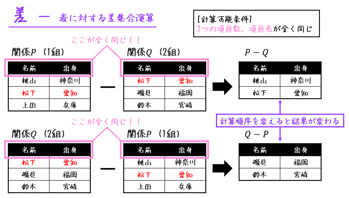 f:id:momoyama1192:20200905230555g:plain