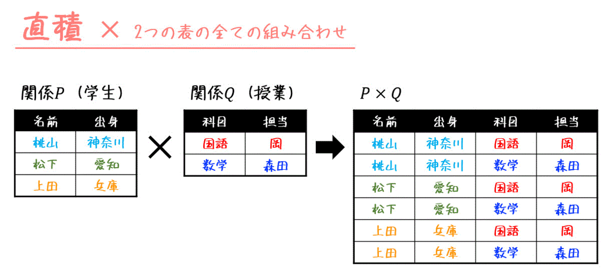 f:id:momoyama1192:20200905230602g:plain