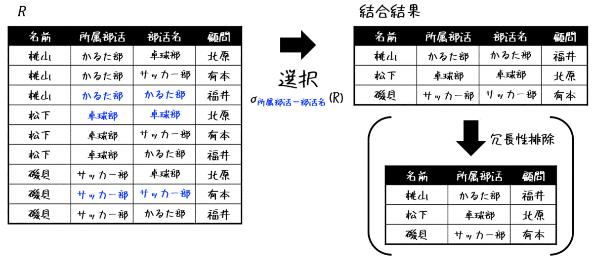 Template:国学関連人物データベース