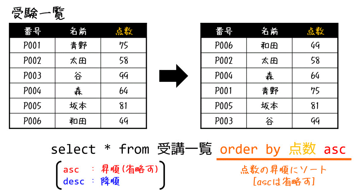 f:id:momoyama1192:20200908212522g:plain