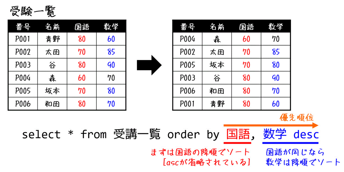 f:id:momoyama1192:20200908212527g:plain