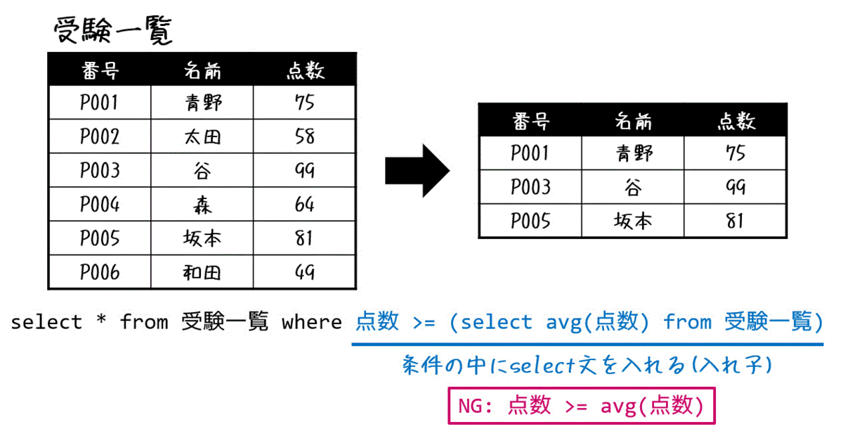 f:id:momoyama1192:20200908212542g:plain