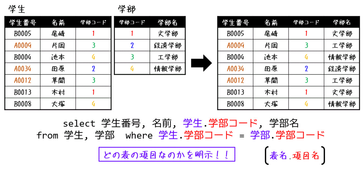 f:id:momoyama1192:20200908212604g:plain