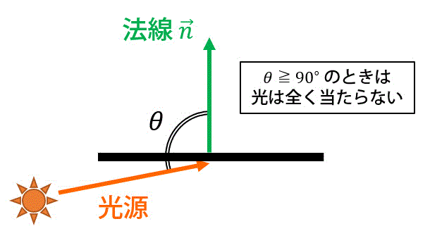 f:id:momoyama1192:20201129224155g:plain