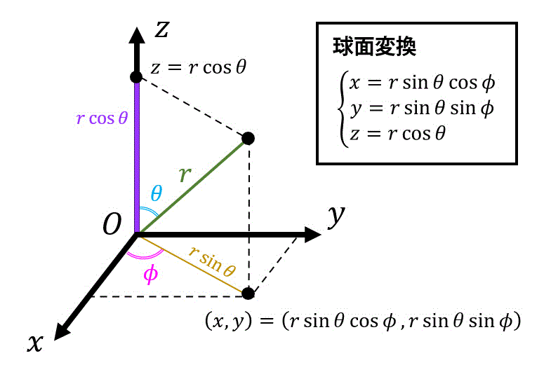 f:id:momoyama1192:20210102224625g:plain