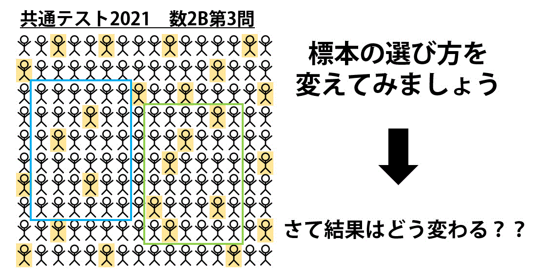 【2021共通テスト】確率分布と統計的な推測　うさぎでもわかる解説