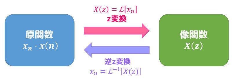 うさぎでもわかる制御数学 信号処理 第01羽 Z変換のいろは 工業大学生ももやまのうさぎ塾