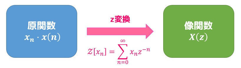 うさぎでもわかる制御数学 信号処理 第01羽 Z変換のいろは 工業大学生ももやまのうさぎ塾