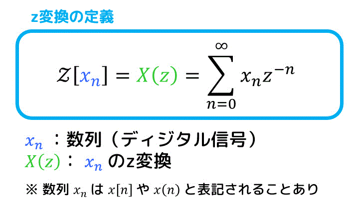 うさぎでもわかる信号処理　第01羽　z変換のいろは