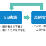 うさぎと共に頑張れる就活 ESを書く前に20分だけ見てください!