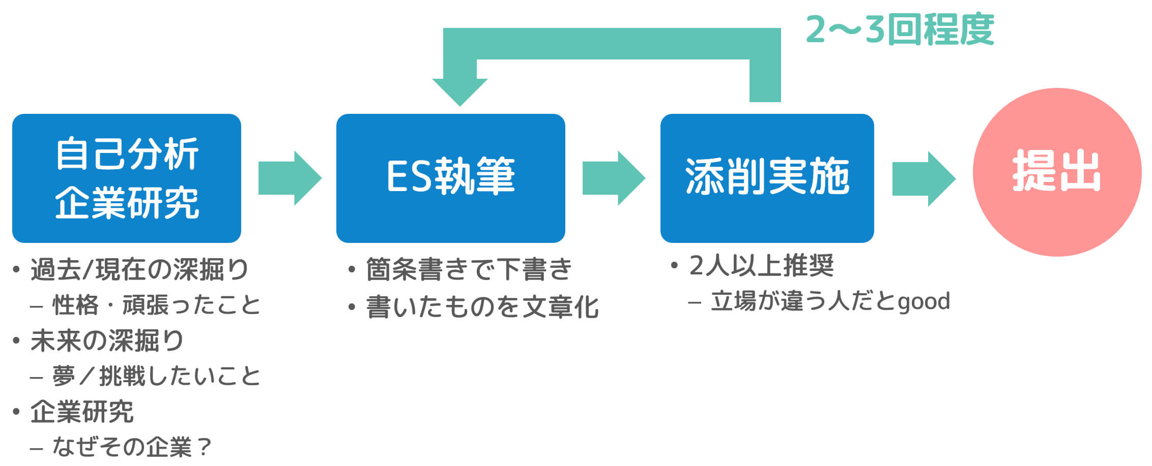 うさぎと共に頑張れる就活　ESを書く前に20分だけ見てください！