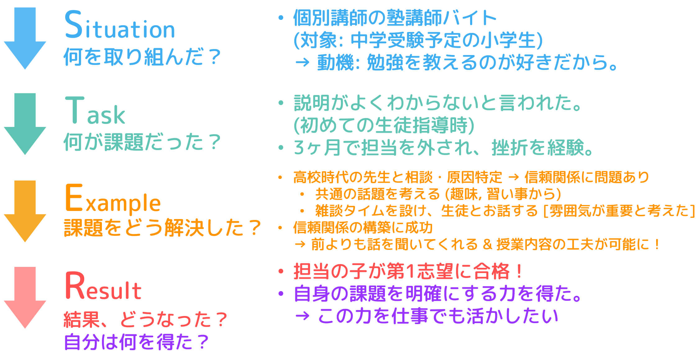 うさぎと共に頑張れる就活　20分でわかるESの書き方 (ガクチカ編)