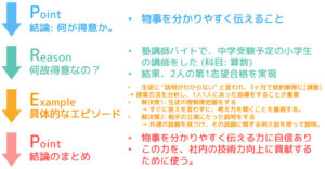 うさぎと共に頑張れる就活　20分でわかるESの書き方 (自己PR編)