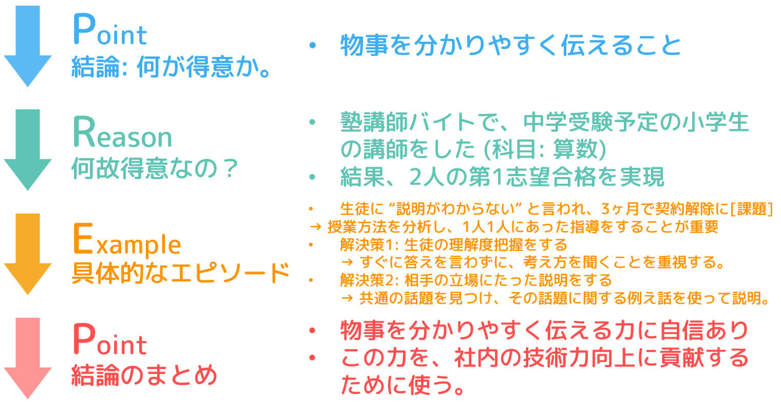 うさぎと共に頑張れる就活　20分でわかるESの書き方 (インターン参加動機編)