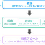 うさぎと共に頑張れる就活 20分でわかるESの書き方 (インターン参加動機編)