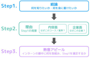 うさぎと共に頑張れる就活　20分でわかるESの書き方 (インターン参加動機編)