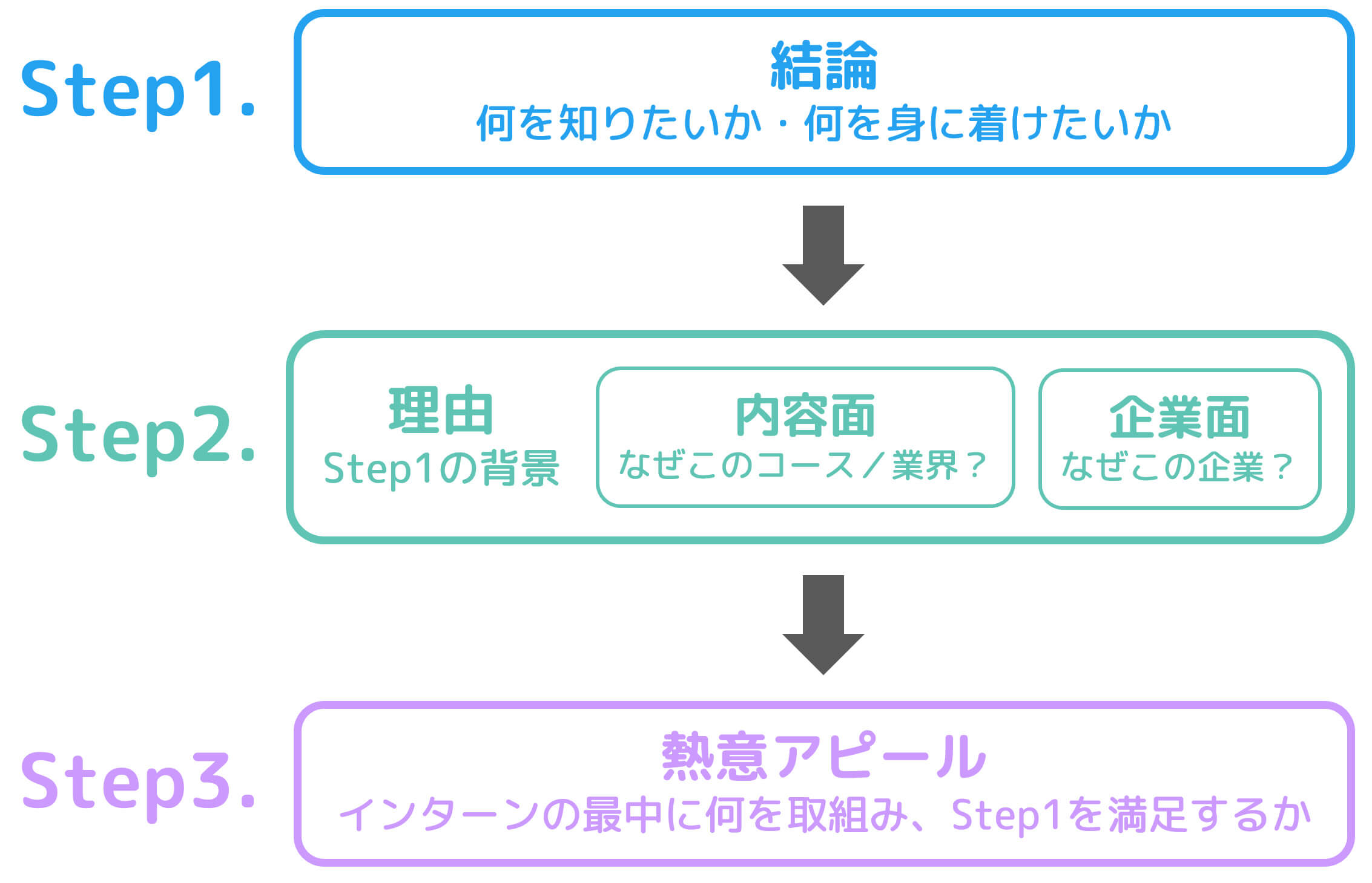 うさぎと共に頑張れる就活　20分でわかるESの書き方 (インターン参加動機編)