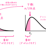 うさぎでもわかる確率・統計 F分布のいろは② 等分散性の検定