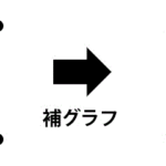 3時間で復習! グラフ理論(離散数学後期)前編