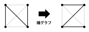 3時間で復習！　グラフ理論（離散数学後期）前編