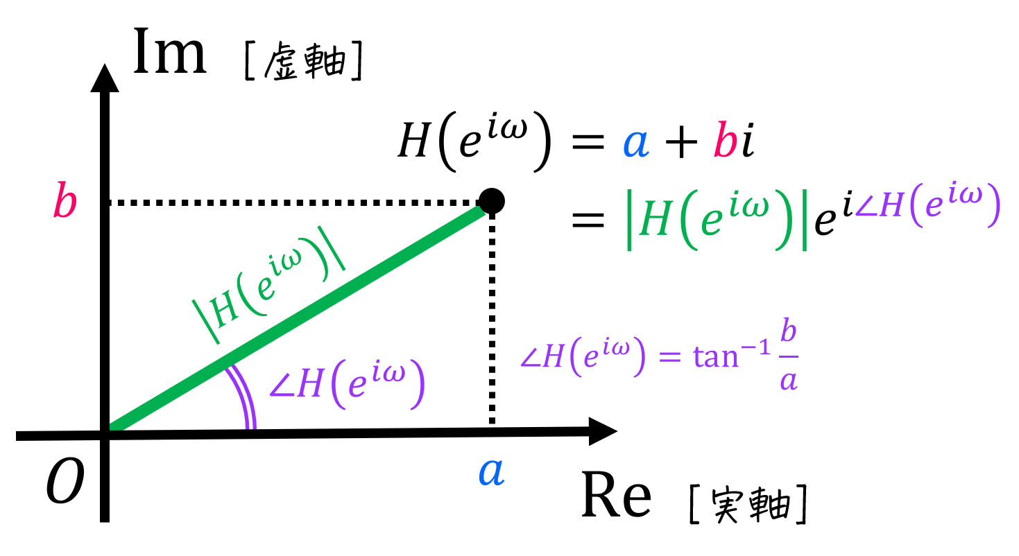 うさぎでもわかる制御工学　第08羽　動的システム(後編)　周波数特性とボード線図