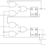 うさぎでもわかる論理回路 Dフリップフロップを用いた順序回路の設計