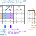 うさぎでもわかる論理回路 不完全指定順序回路(Don't Careが含まれる状態遷移図)の状態数最小化