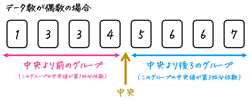 データの分析 1時間で総復習 共通テストで重要な5つのポイント 工業大学生ももやまのうさぎ塾