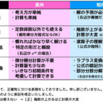 うさぎでもわかる微分方程式 Part08 未定係数法を用いた定数係数線形微分方程式の特殊解の求め方