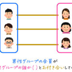 【∀, ∃がある式の読み方】うさぎでもわかる離散数学　第3羽　述語論理のいろは