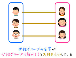 【∀, ∃がある式の読み方】うさぎでもわかる離散数学　第3羽　述語論理のいろは
