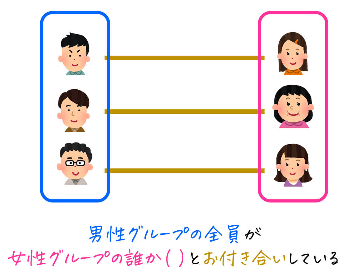 うさぎでもわかる離散数学　第4羽　二項関係編