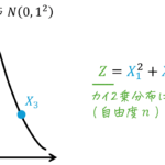 うさぎでもわかる確率・統計 カイ2乗分布のいろは① 母分散の推定