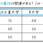 うさぎでもわかる確率・統計 カイ2乗分布のいろは③ 独立性の検定
