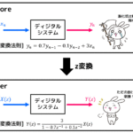 うさぎでもわかる信号処理 第03羽 ディジタルシステムのいろは(伝達関数・インパルス応答・ステップ応答)