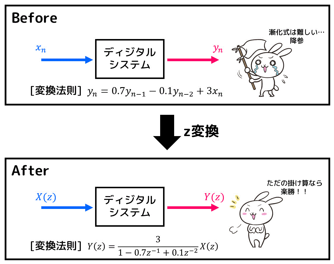 90分で復習！　信号処理公式総まとめ