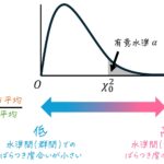 うさぎでもわかる確率・統計 F分布のいろは③ 一元配置分散分析