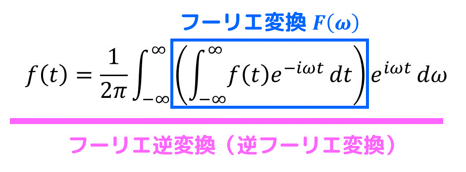 うさぎでもわかる信号処理・制御工学　第11羽　フーリエ変換