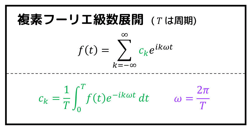 うさぎでもわかる信号処理・制御工学　第10羽　複素フーリエ級数変換