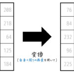 うさぎでもわかる画像処理 Part03 画像処理とフィルタ1(線形フィルタ編)